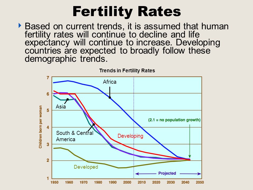 Declining birth rate in Developed Countries: A radical policy re-think is required